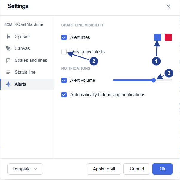 The chart settings on the Alerts tab, with line colours and notification controls.